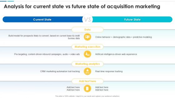 Analysis For Current State Vs Future State Of Acquisition Marketing Analysis For Current State Vs Future State Of Acquisition Marketing
