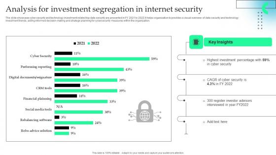 Analysis For Investment Segregation In Internet Security Formats Pdf
