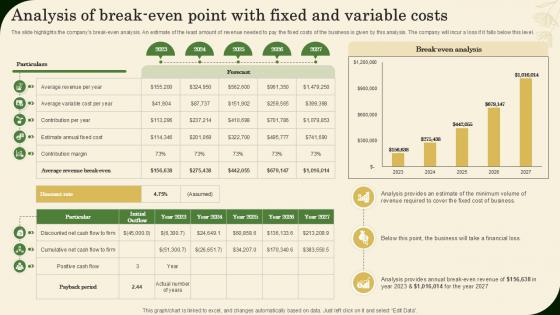 Analysis Of Break Even Point With Fixed And Variable Costs Landscaping Business Plan Ppt Sample BP SS V
