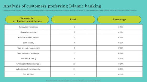 Analysis Of Customers Preferring Islamic Banking Comprehensive Guide To Islamic Ideas Pdf