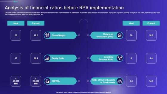 Analysis Of Financial Ratios Before RPA Embracing Robotic Process Diagrams PDF