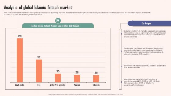 Analysis Of Global Islamic Fintech Market Comprehensive Guide Islamic Pictures PDF