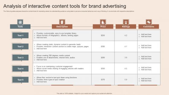 Analysis Of Interactive Content Tools For Brand Advertising