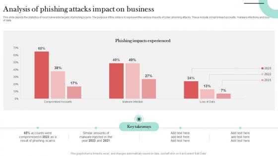 Analysis Of Phishing Attacks Impact Man In The Middle Phishing IT