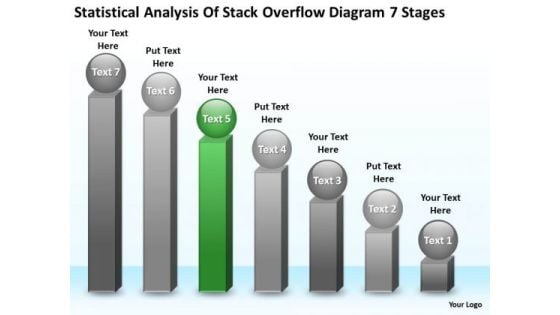 Analysis Of Stack Overflow Diagram 7 Stages What Business Plan PowerPoint Slides