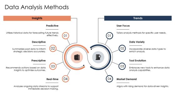 Analysis Pipeline For Efficient Data Processing PPT Guidelines AT Slide13
