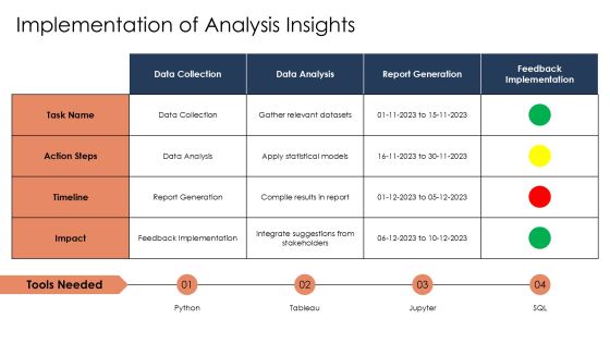 Analysis Pipeline For Efficient Data Processing PPT Guidelines AT Slide28