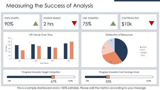 Analysis Pipeline For Efficient Data Processing PPT Guidelines AT Slide29