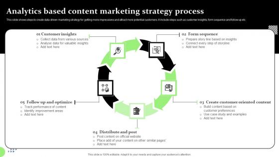Analytics Based Content Marketing Strategy Process Professional Pdf