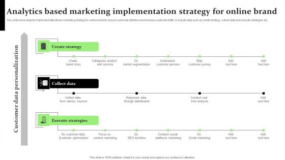 Analytics Based Marketing Implementation Strategy For Online Brand Topics Pdf