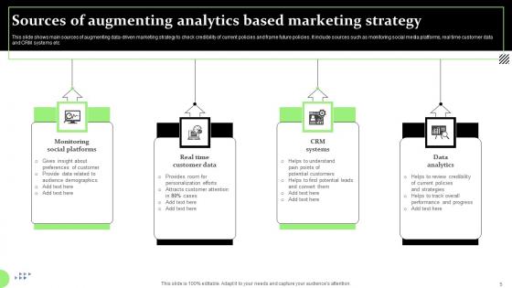 Analytics Based Marketing Ppt Powerpoint Presentation Complete Deck With Slides