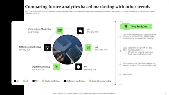 Analytics Based Marketing Ppt Powerpoint Presentation Complete Deck With Slides