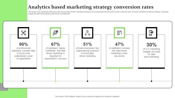 Analytics Based Marketing Strategy Conversion Rates Ideas Pdf