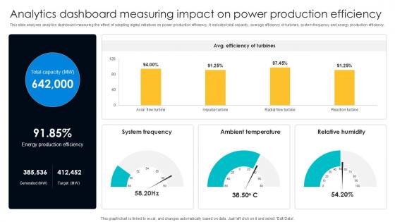 Analytics Dashboard Measuring Digital Transformation Journey PPT Slide DT SS V