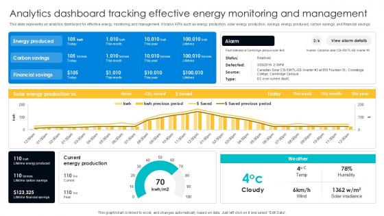 Analytics Dashboard Tracking Effective Digital Transformation Journey PPT Presentation DT SS V