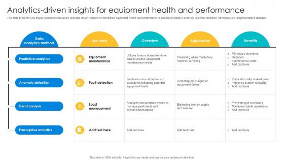 Analytics Driven Insights For Equipment Digital Transformation Journey PPT PowerPoint DT SS V Analytics Driven Insights For Equipment Digital Transformation Journey PPT PowerPoint DT SS V