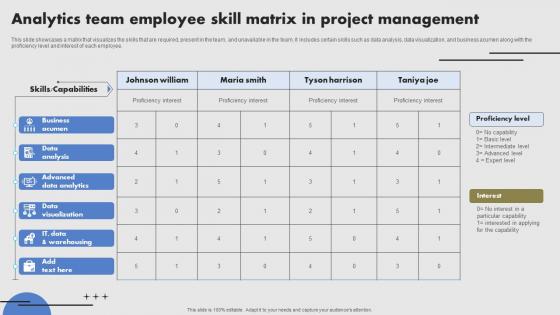 Analytics Team Employee Skill Matrix In Project Management Infographics Pdf