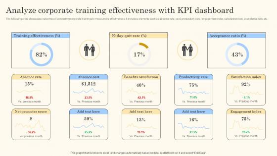 Analyze Corporate Training Effectiveness With Action Steps For Employee Engagement Structure Pdf