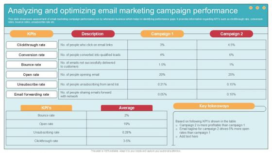 Analyzing And Optimizing Email Comprehensive Guide To Wholesale Ppt Sample Analyzing And Optimizing Email Comprehensive Guide To Wholesale Ppt Sample