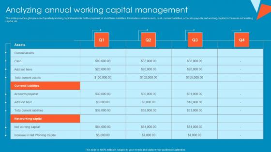 Analyzing Annual Working Capital Management Tactical Financial Governance Mockup Pdf