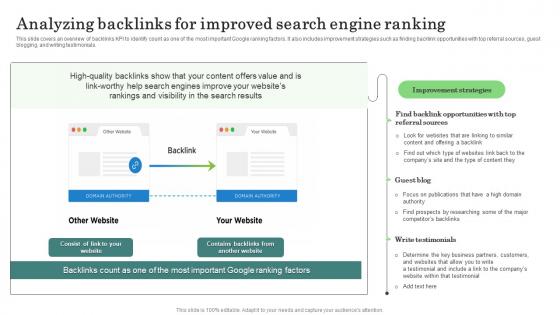 Analyzing Backlinks Improved Major Promotional Analytics Future Trends Sample Pdf