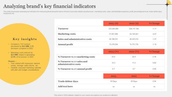 Analyzing Brands Key Financial Indicators Improving Customer Interaction Through Microsoft Pdf Analyzing Brands Key Financial Indicators Improving Customer Interaction Through Microsoft Pdf