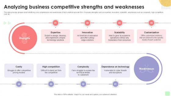 Analyzing Business Competitive Detailed Business Account PPT Template Strategy SS V Analyzing Business Competitive Detailed Business Account PPT Template Strategy SS V