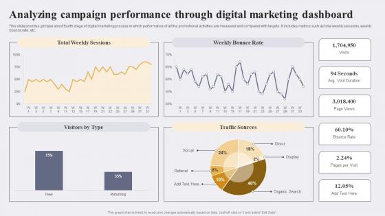 Analyzing Campaign Performance Through Enhancing Conversion Rate By Leveraging Guidelines Pdf