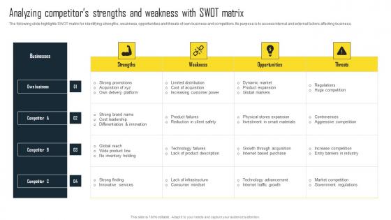 Analyzing Competitors Strengths And Weakness Efficient Plan For Conducting Competitor Elements Pdf