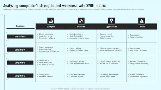 Analyzing Competitors Strengths And Weakness With Swot Matrix Comprehensive Guide Diagrams Pdf