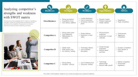 Analyzing Competitors Strengths How To Conduct Competitive Assessment Download Pdf