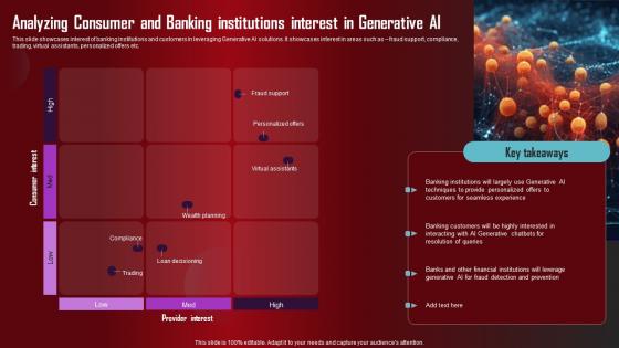 Analyzing Consumer And Banking Role Of Generative AI Tools Across Ideas Pdf