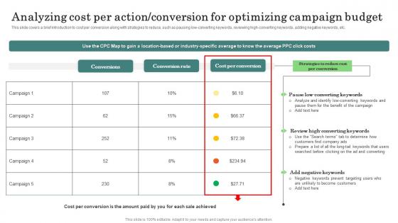 Analyzing Cost Per Action Major Promotional Analytics Future Trends Inspiration Pdf