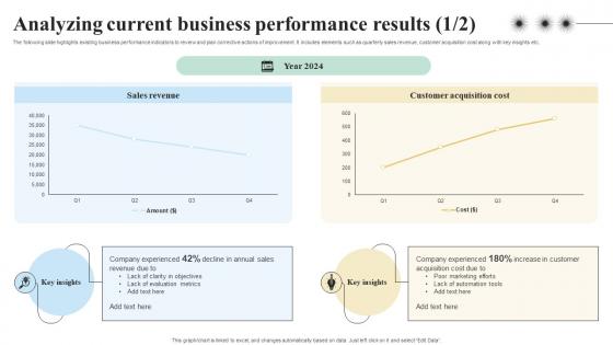 Analyzing Current Business Performance Results Objectives And Key Result Methodology For Business