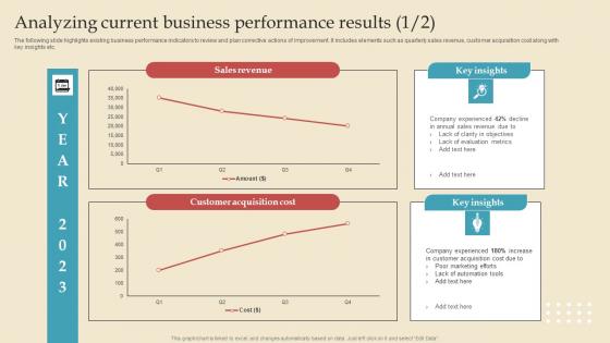 Analyzing Current Describing Business Performance Administration Goals Microsoft Pdf