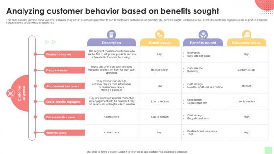 Analyzing Customer Behavior Detailed Business Account PPT Template Strategy SS V Analyzing Customer Behavior Detailed Business Account PPT Template Strategy SS V