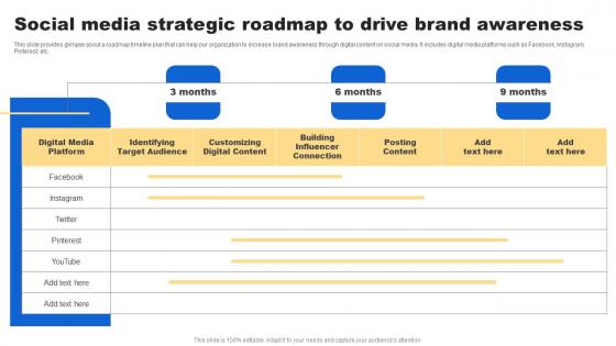 Analyzing Customer Buying Behavior Enhance Conversion Sample Pdf