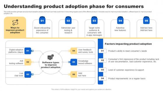 Analyzing Customer Buying Behavior Enhance Conversion Understanding Product Adoption Rules Pdf