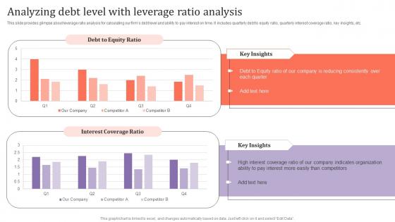 Analyzing Debt Level With Leverage Ratio Analysis Assessing Corporate Financial Techniques Designs Pdf