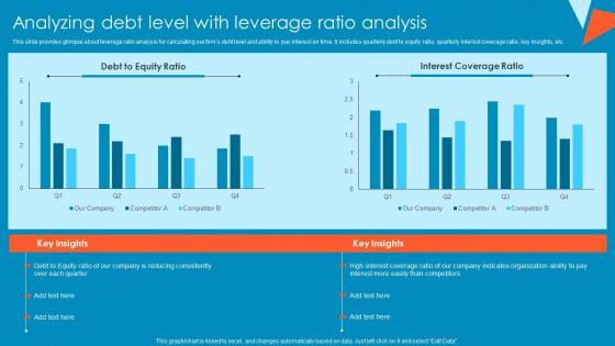 Analyzing Debt Level With Leverage Ratio Analysis Tactical Financial Governance Slides Pdf