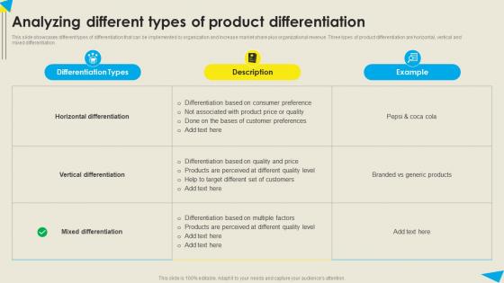 Analyzing Different Types Of Product Differentiation Strategic Diversification Plan Diagrams PDF Analyzing Different Types Of Product Differentiation Strategic Diversification Plan Diagrams PDF