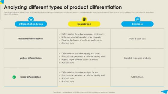 Analyzing Different Types Of Product Differentiation Strategic Diversification Plan Diagrams PDF