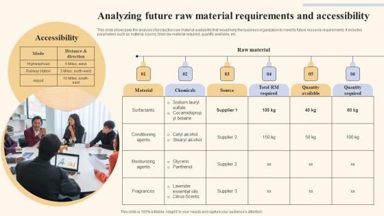 Analyzing Future Raw Material Holistic Marketing Strategies To Optimize Microsoft Pdf