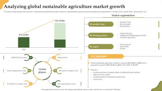 Analyzing Global Sustainable Agriculture Enhancing Productivity With Adoption PPT Sample