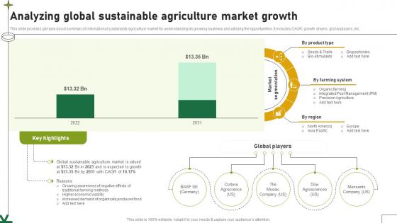 Analyzing Global Sustainable Agriculture Market Growth Adopting Sustainable Farming Techniques