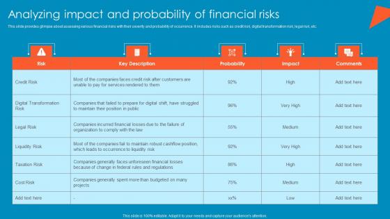 Analyzing Impact And Probability Of Financial Risks Tactical Financial Governance Themes Pdf
