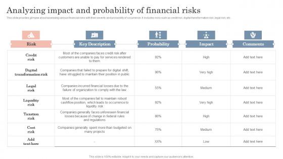Analyzing Impact And Probability Of Guide To Corporate Financial Growth Plan Diagrams Pdf