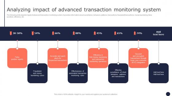 Analyzing Impact Of Advanced Transaction Mitigating Corporate Scams And Robberies Mockup Pdf