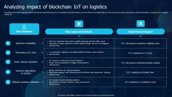 Analyzing Impact Of Blockchain IoT On Logistics Blockchain Transportation Background Pdf