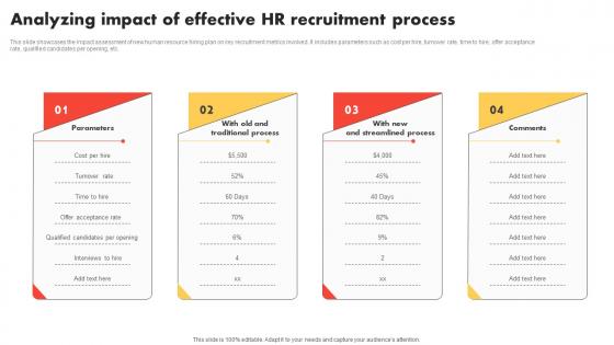 Analyzing Impact Of Effective HR Modern And Advanced HR Recruitment Graphics Pdf